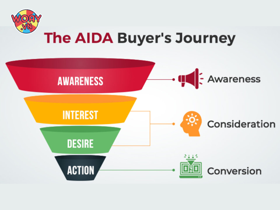 brand-awareness-dung-dau-trong-mo-hinh-tiep-thi-aida